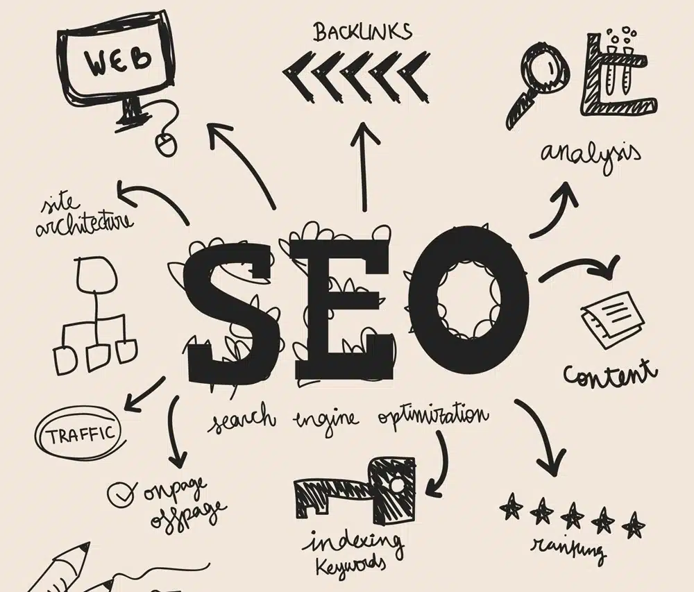 Traditional SEO